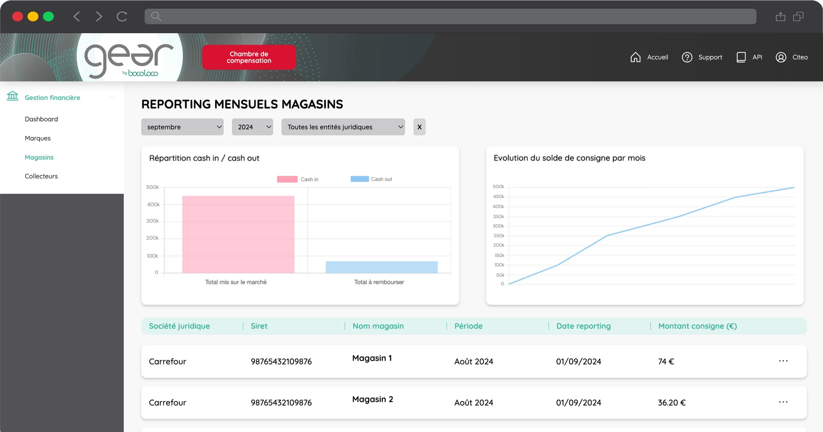 Pilotage IT et Traçabilité